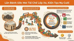 Lăn bánh ước mơ %Sân chơi %Tái chế%Trẻ em %Niềm vui Sân chơi tái chế cho trẻ em